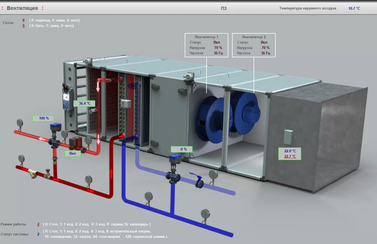 Галерея проекта